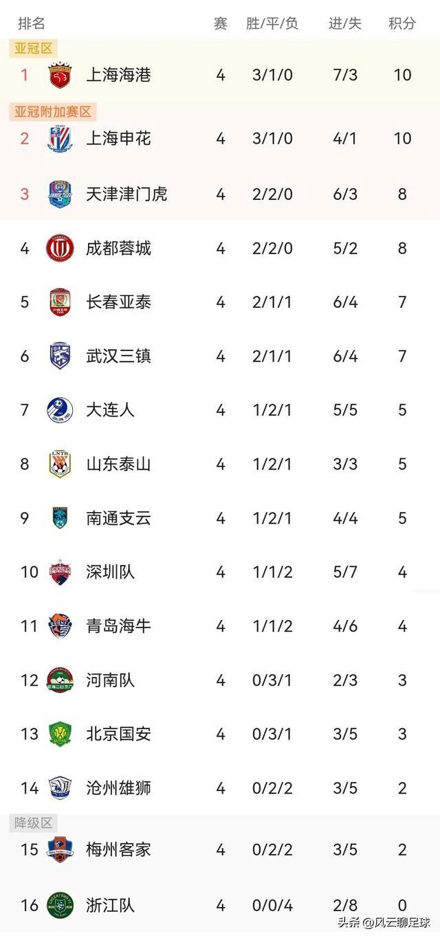 双雄争霸!球队实力对比,胜负成谜的简单介绍 双雄争霸!球队实力对比,胜负成谜的简单介绍