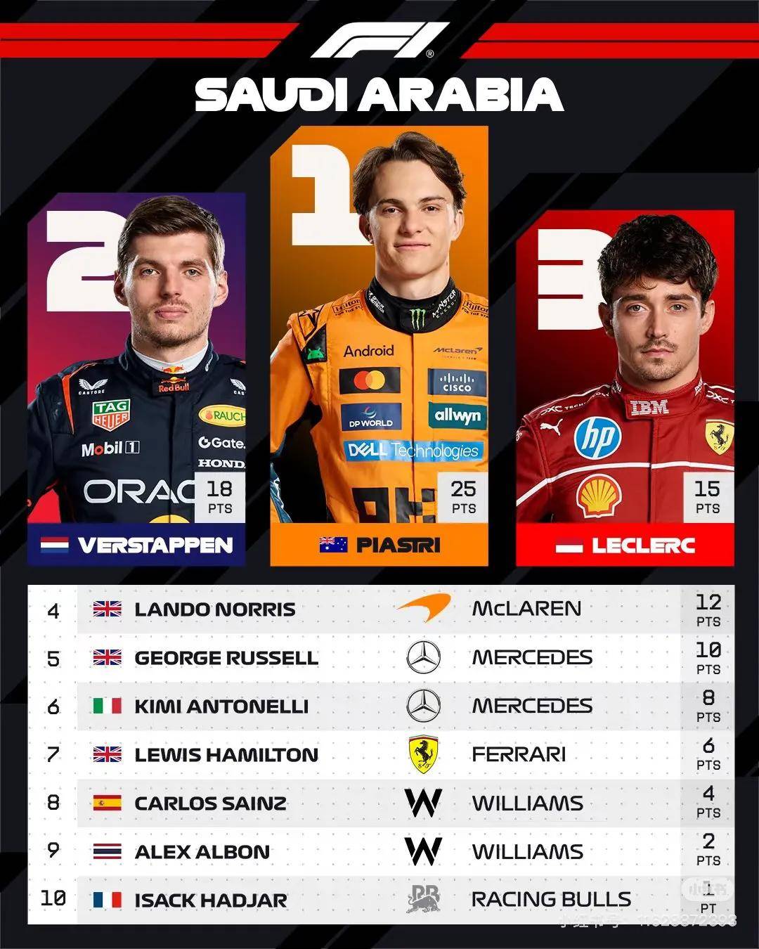 米兰体育官方网站-包含迈凯伦绝杀索伯车队,皮亚斯特里状态火热的词条